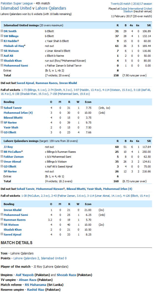 Lahore Qalandars v Quetta Gladiators IU vs LQ