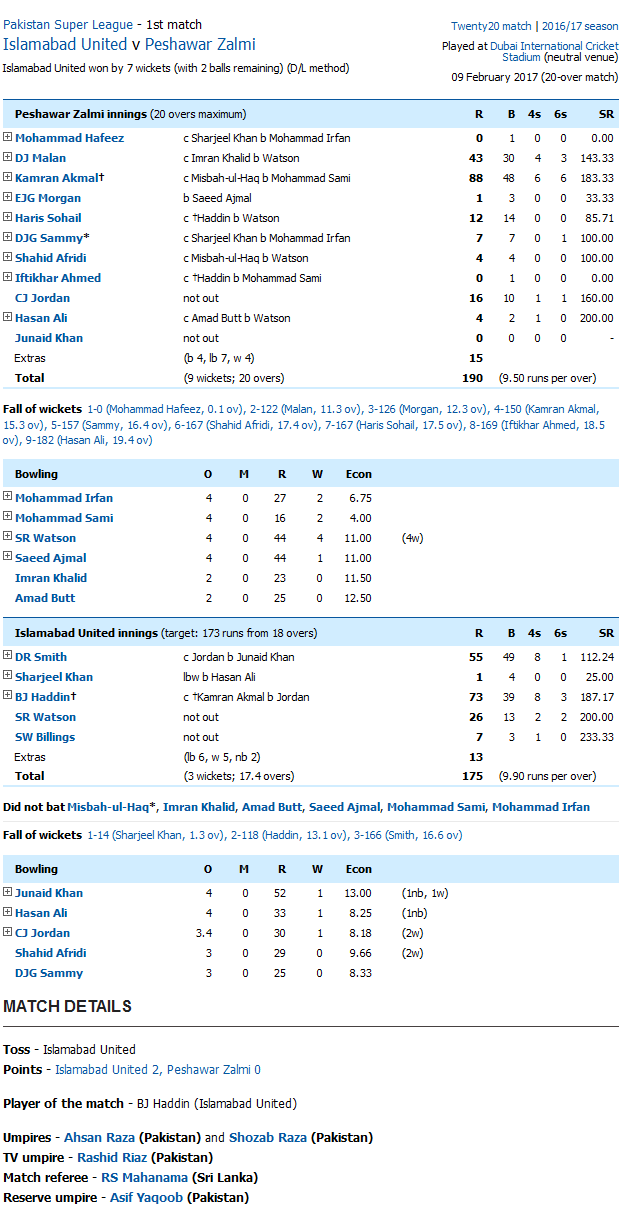 Islamabad United v Peshawar Zalmi IU vs PZ