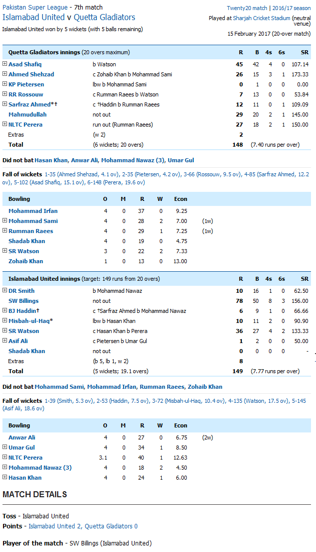 Islamabad United v Quetta Gladiators IU vs QG