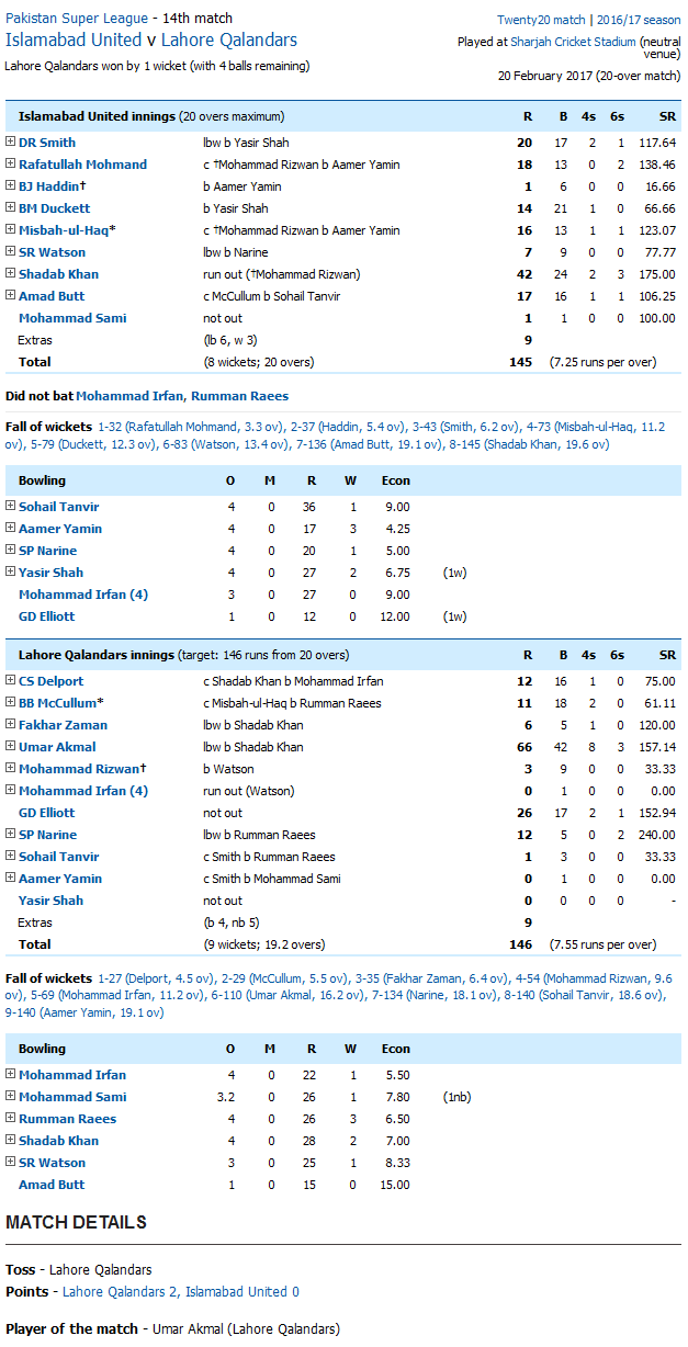 Vs lq iu Islamabad United