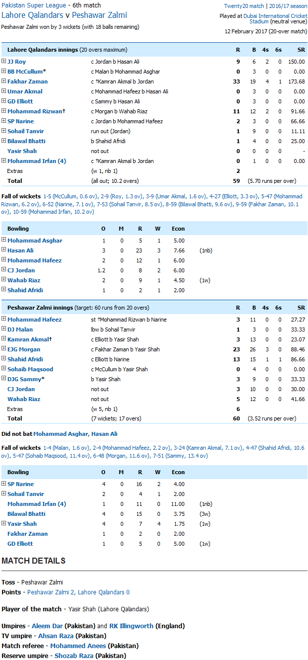 LQ vs PZ Live Scorecard PSL 2 2017 Lahore Qalandars v Peshawar Zalmi PSL 2017 Cricket Score Online