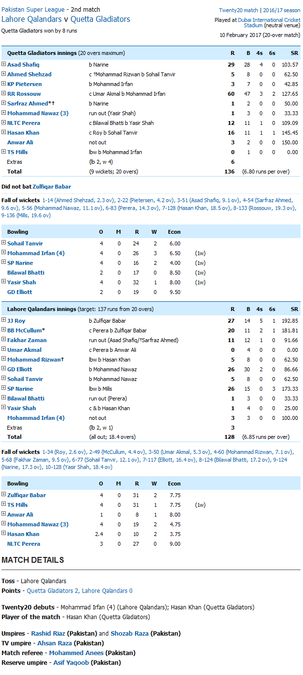 Lahore Qalandars v Quetta Gladiators LQ vs QG
