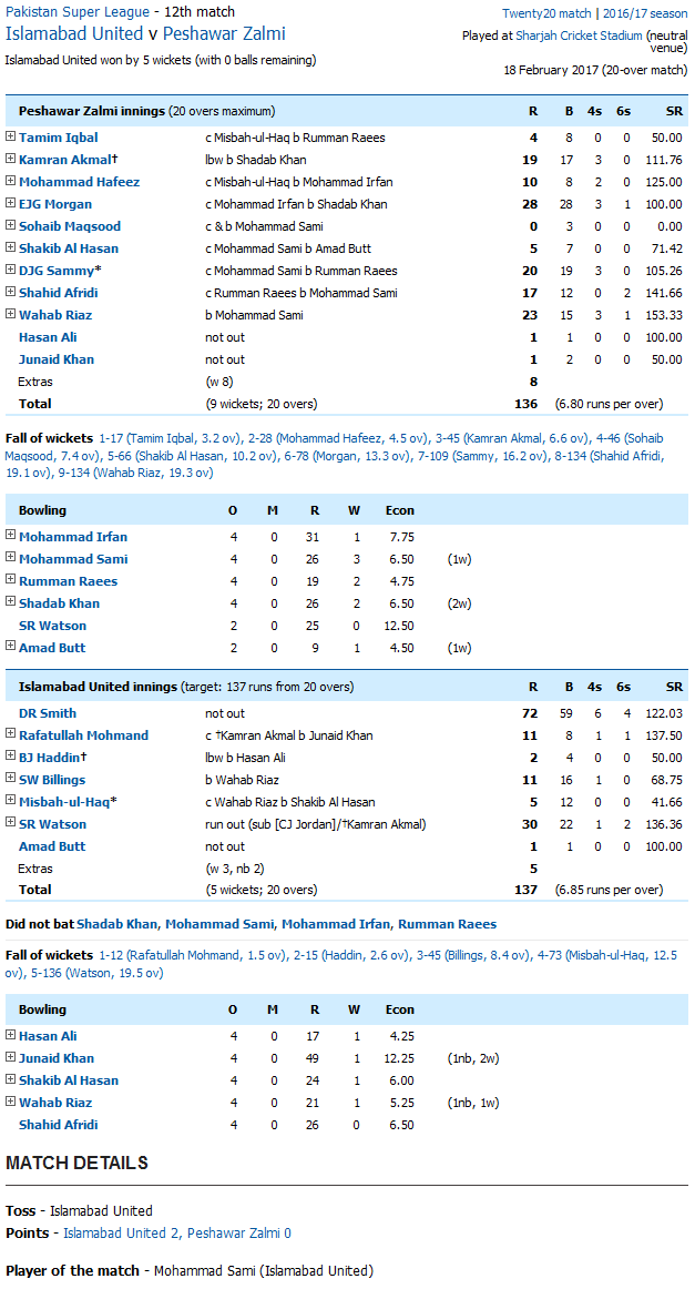 Peshawar Zalmi v Islamabad United PZ vs IU