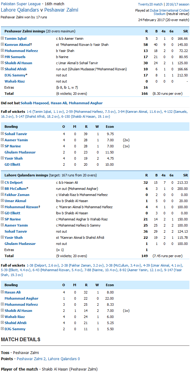 Peshawar Zalmi v Lahore Qalandars PZ vs LQ