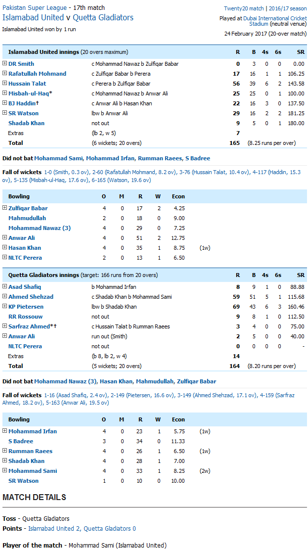 Quetta Gladiators v Islamabad United QG vs IU