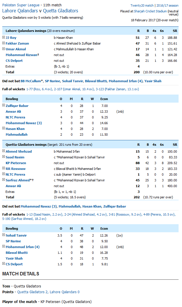 Quetta Gladiators v Lahore Qalandars QG vs LQ